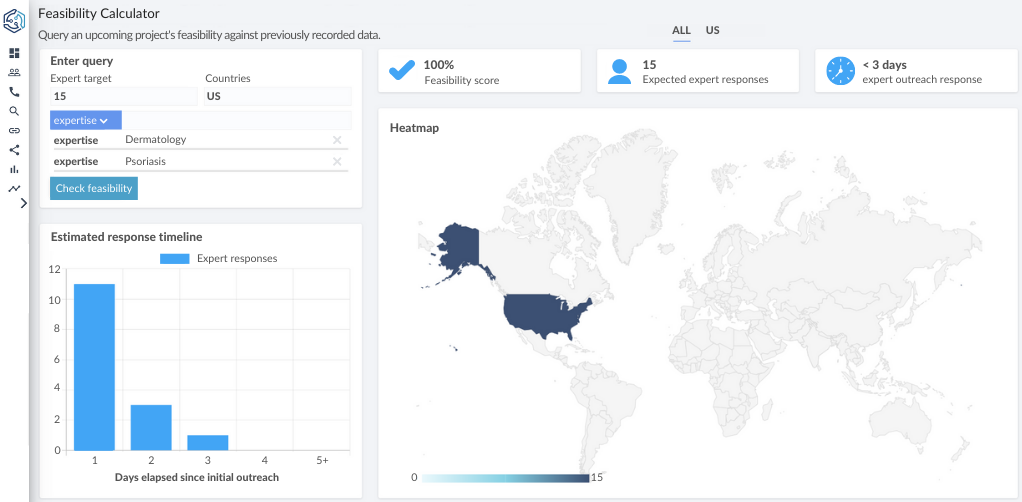 An image showing the feasibility results of a search query for 15 US-based dermatologists specialising in psoriasis.