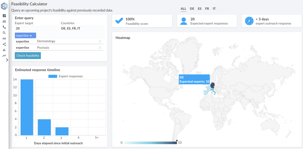 An image showing the feasibility results of a search query for 20 dermatologists based in Germany, Spain, France and Italy and specialising in psoriasis.