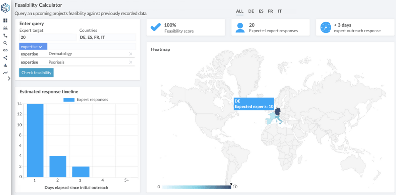 A screenshot of techspert.io's feasibility calculator