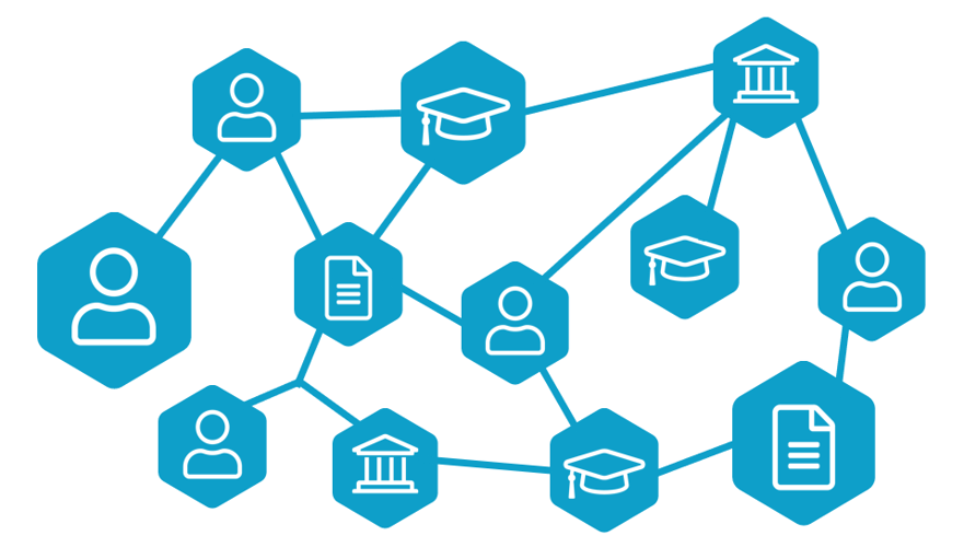 A visualization of techspert.io's knowledge graph