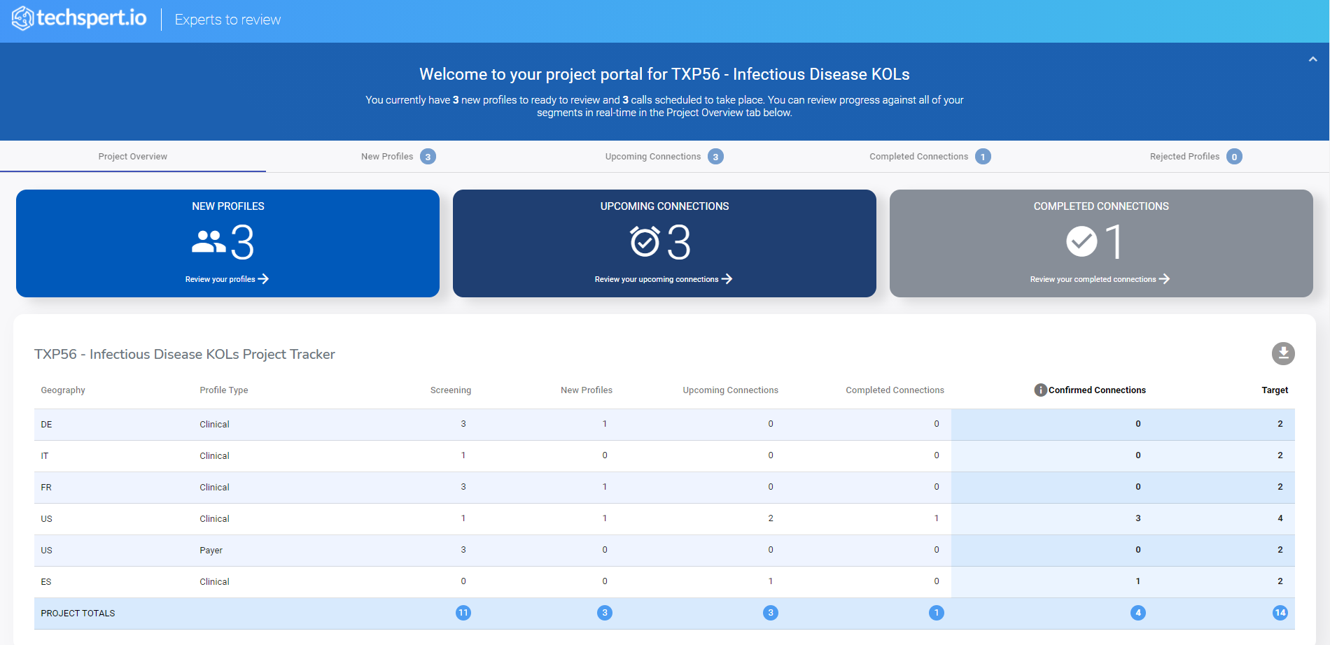 A screenshot of the project portal dashboard
