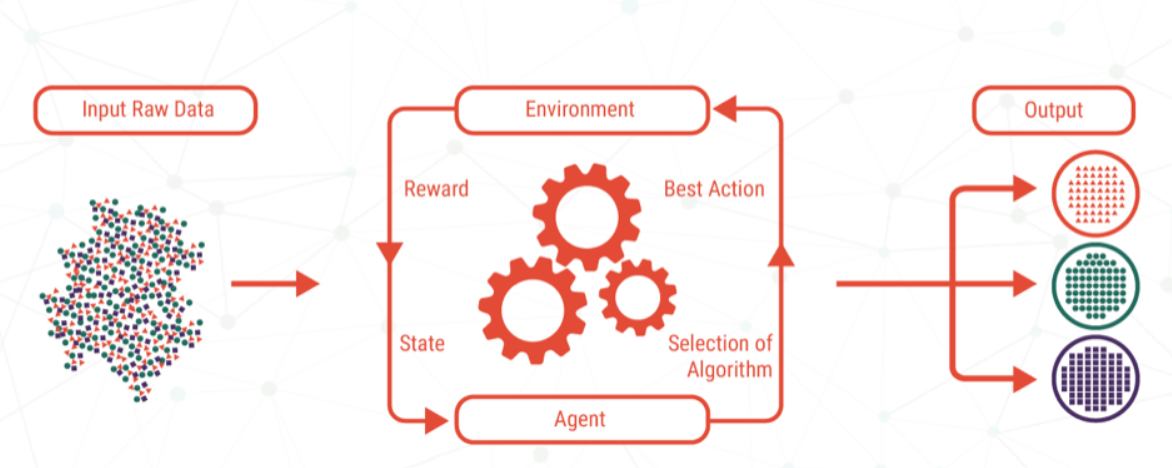 An illustration of reinforcement learning