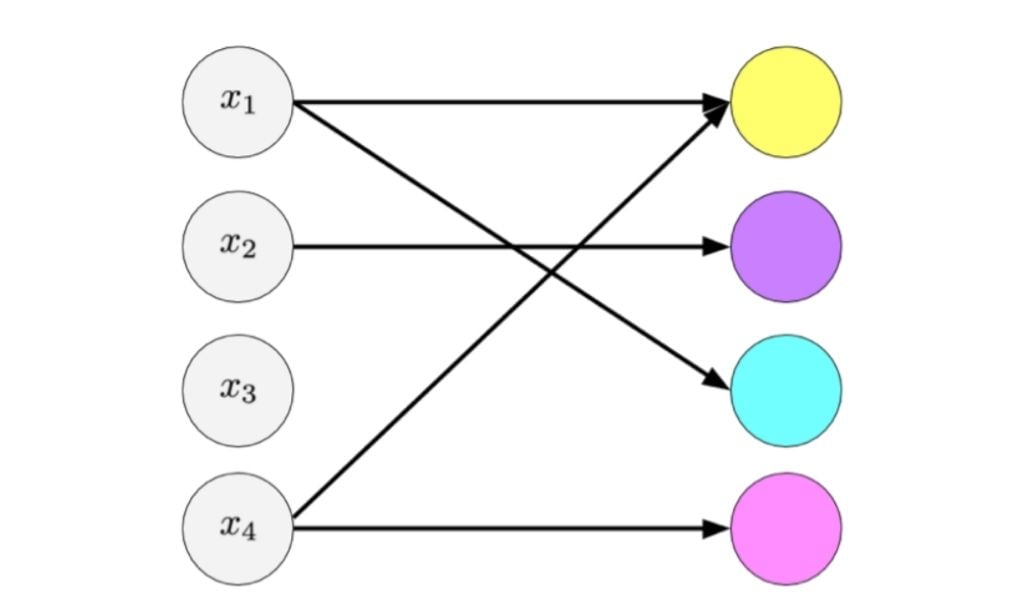An illustration of multilabel classification