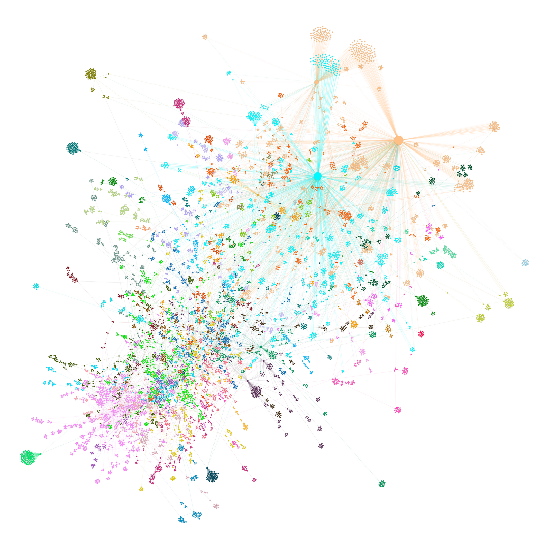 A subset of techspert.io’s Knowledge Graph depicting the relationships between concepts whereby clusters of nodes represent related diseases, syndromes, and disorders.