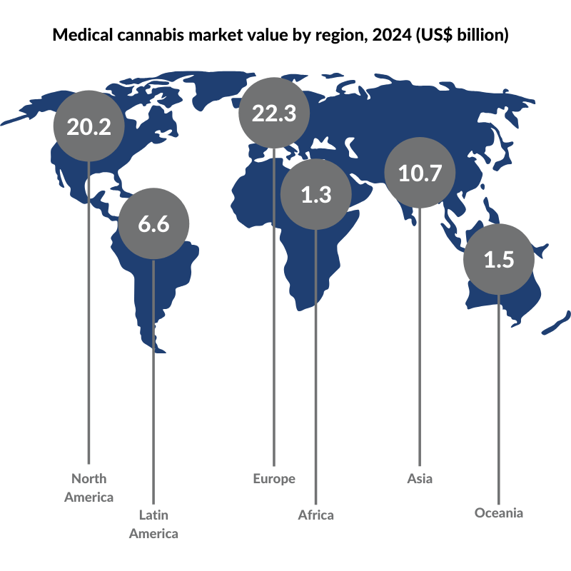 Medical cannabis market value by region