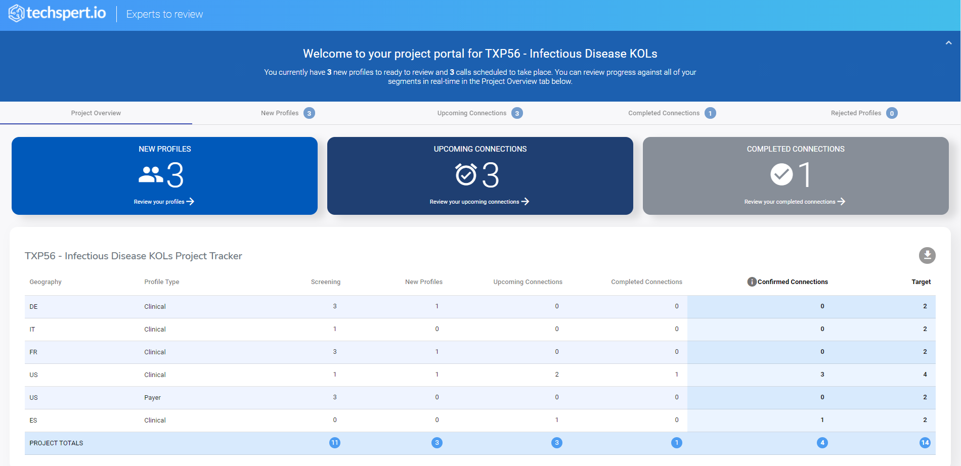 A screenshot of the portal dashboard