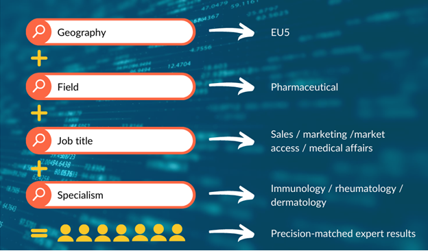 A visualization of techspert.io's semantic search engine