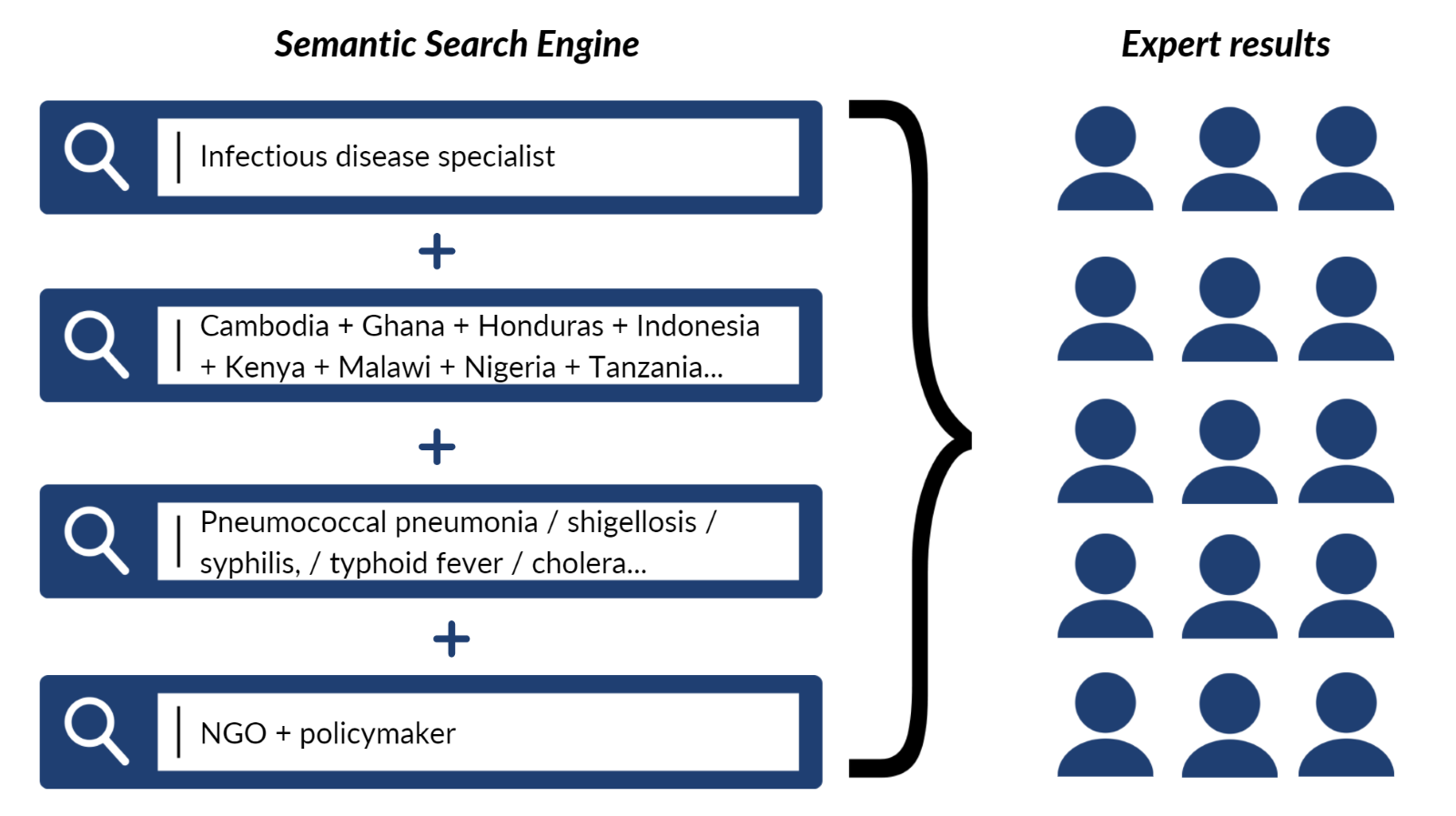 techspert.io Semantic Search Engine